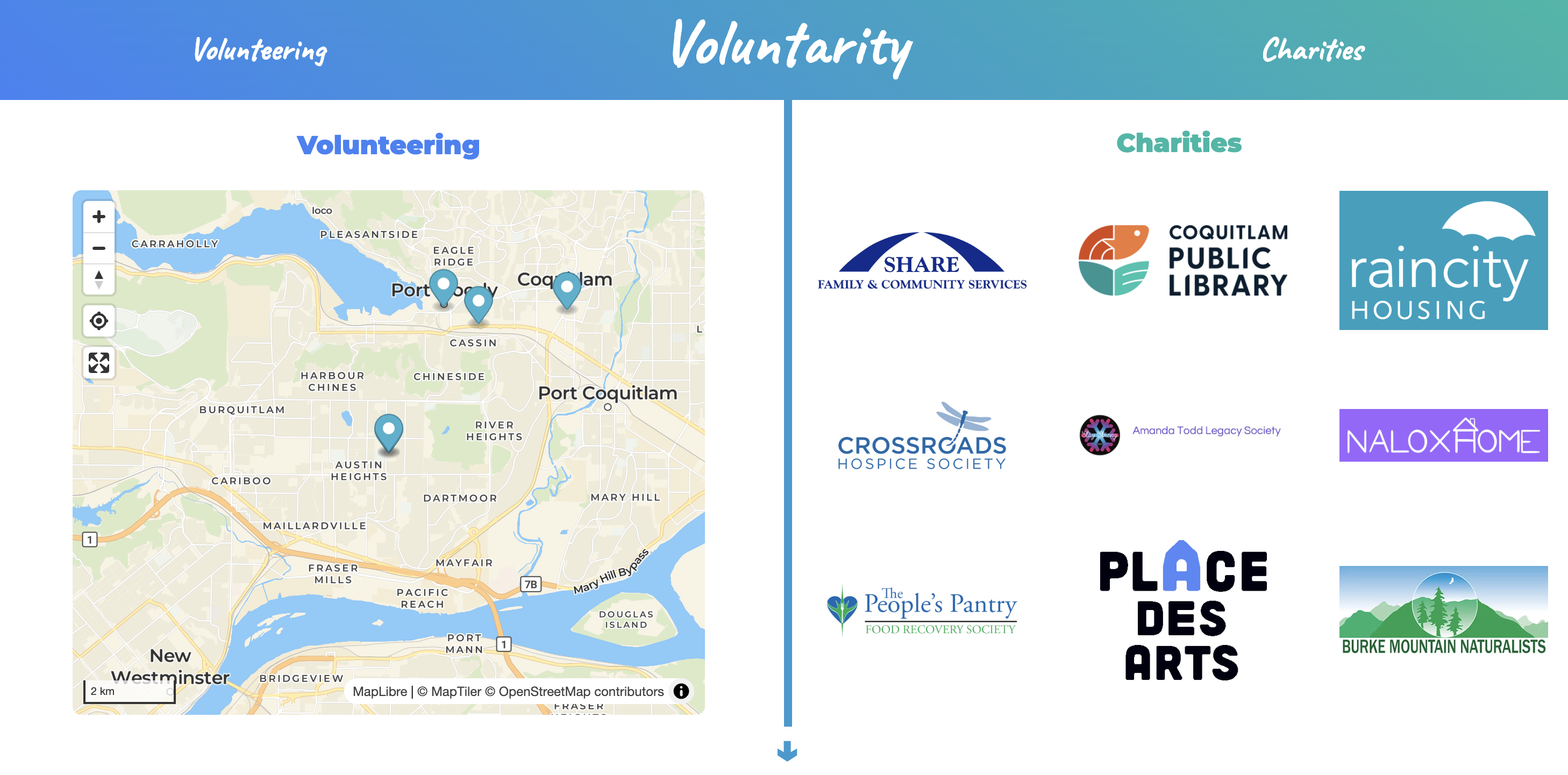 Voluntarity
